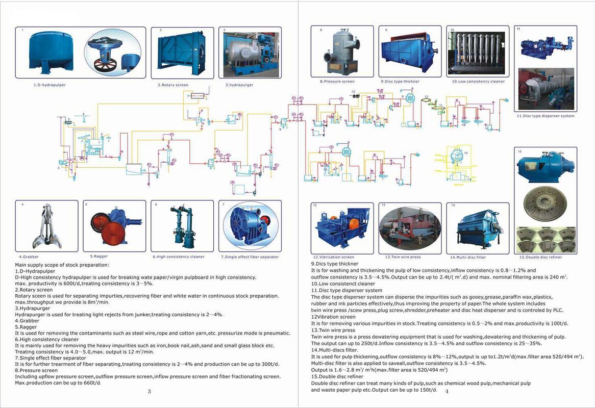 Pulping Equipment